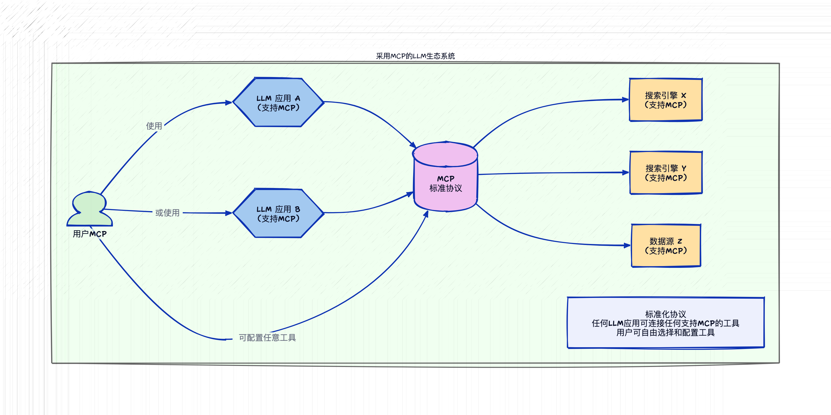 llm-app-with-mcp