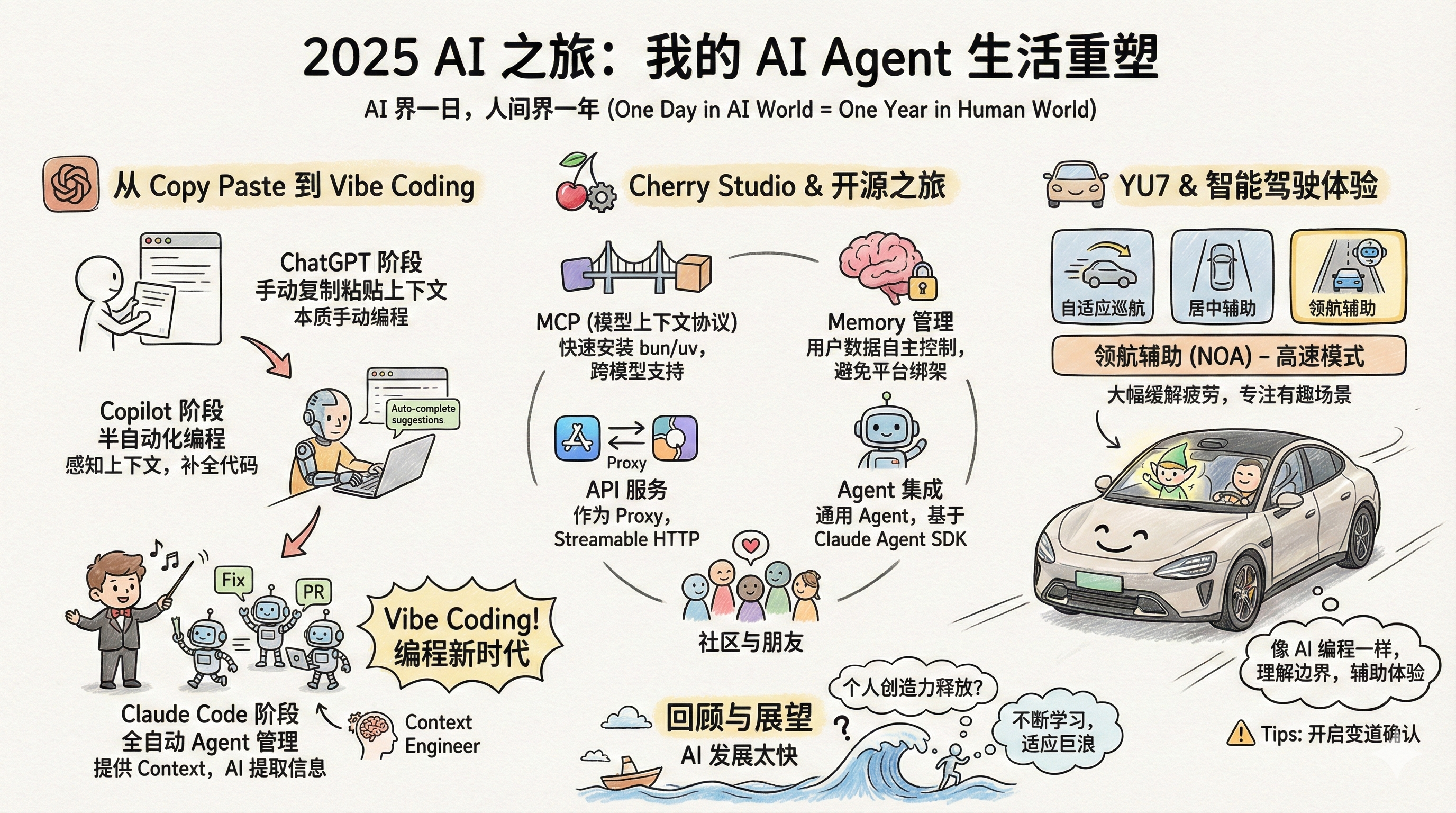 2025 AI Agents
